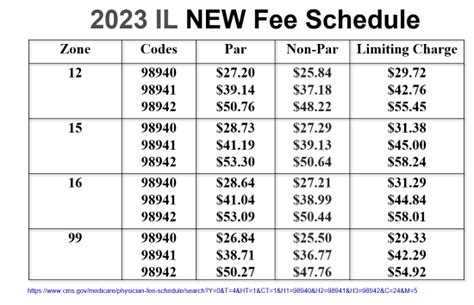 Fee Schedules. . Bcbs chiropractic fee schedule